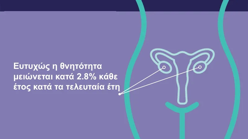 Καρκίνος Ωοθηκών: Σημαντική αύξηση της επιβίωσης με τις νεότερες θεραπείες 